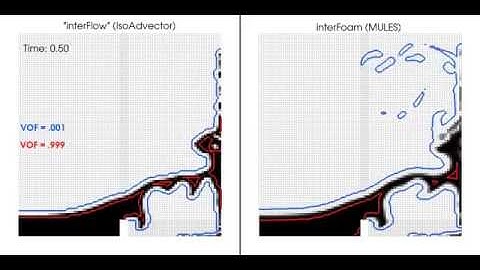 IsoAdvector test case