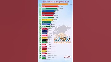 🌍 Top 25 Countries with Most Immigrants in 2024! | Who Tops the List? 😱📊 #Migration2024 #GlobalStats