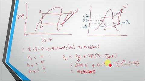 Thermal analysis using coolpack software