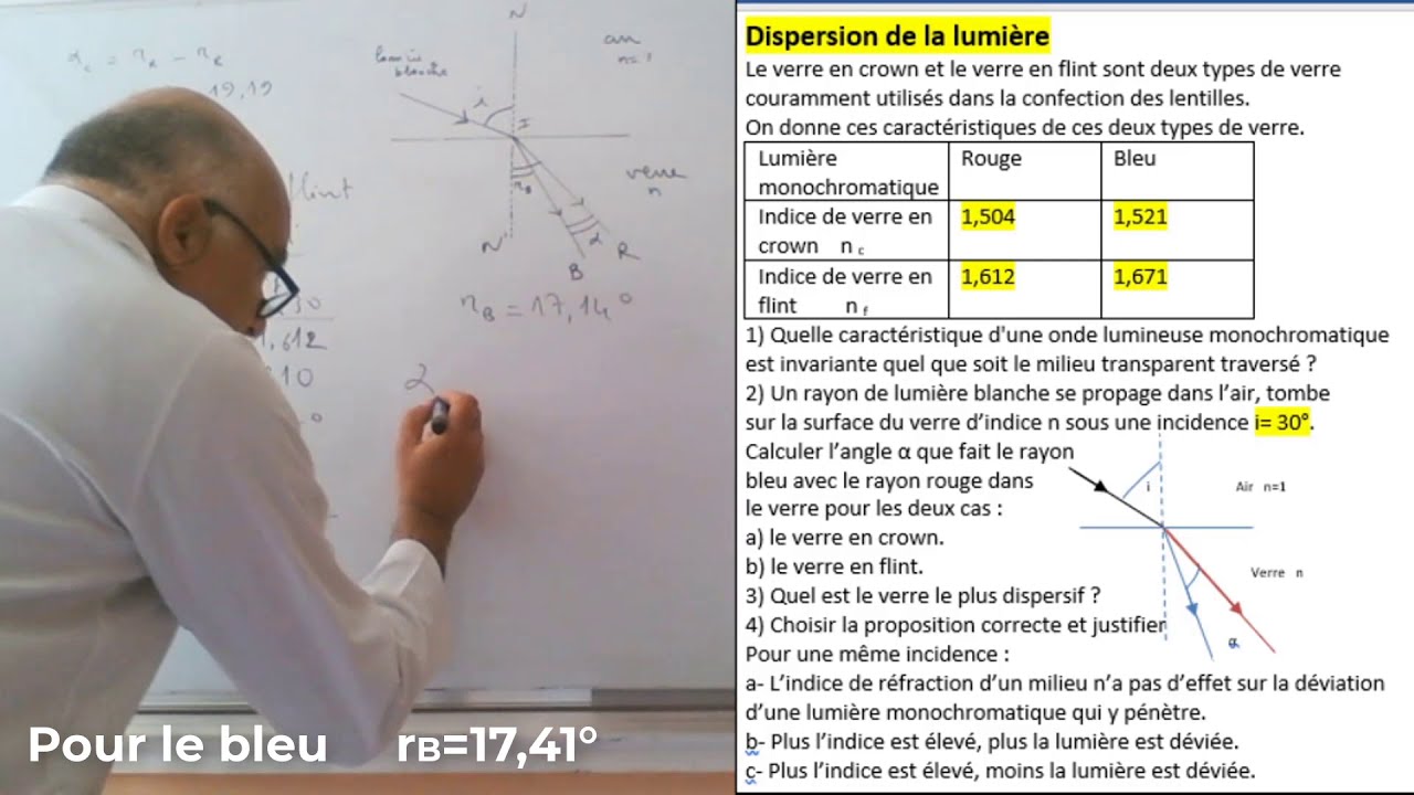 Exercice : Dispersion de la lumière