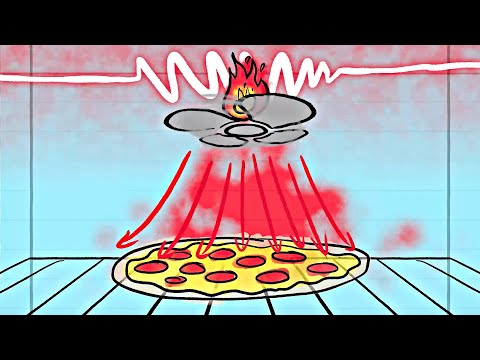 How air fryers REALLY work