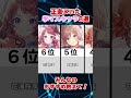 【永久保存版】学マスみんな可愛すぎ #学マス
