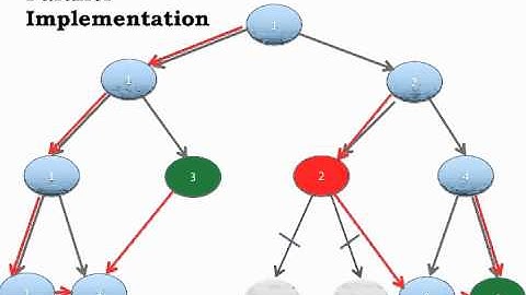 CS205 Project Video Fall 2013