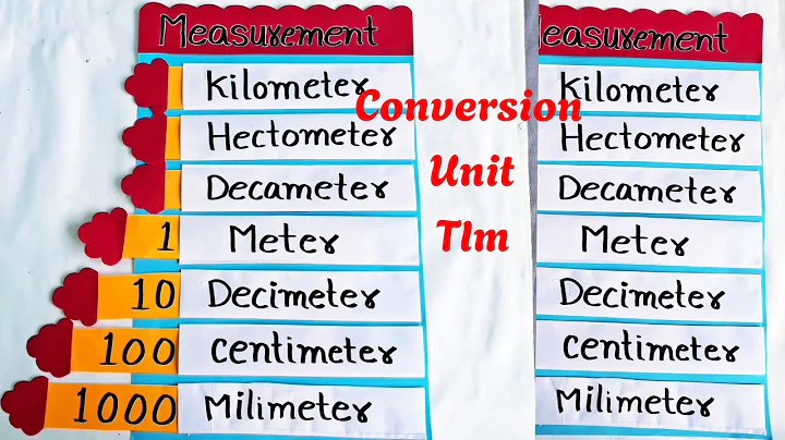 Measurement project Math for class 6,7 / units of measurement working model #mathtlm /easy math tlm 