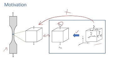 von Mises Stress - Motivation, and Its relation to octahedral shear stress and J2 Invariant