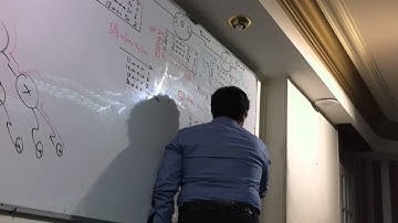 01 CCNA R&S 200 120 Lecture 12 Part 8) By Eng Ahmed Nabil