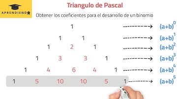 Triángulo de Pascal | Coeficiente Binomial | ¿Cómo resolver (a + b)ⁿ fácilmente?
