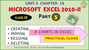 Creating a Chart | UNIT - 3 | CHAPTER- 14 | Creating, Resizing , Moving ,Deleting charts in MS-Excel