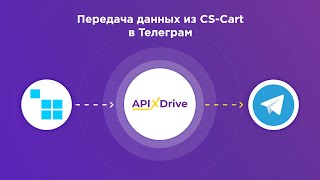 Интеграция CS-Cart и Telegram | Как настроить выгрузку заказов по статусу из ЦС-Карт в Телеграм? screenshot 4