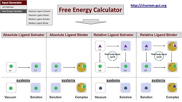 Free Energy Calculator Tutorial 1: Overview