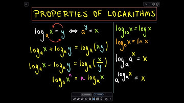 ❖ Properties of Logarithms ❖