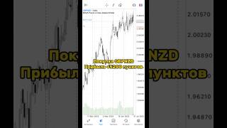 Покупка GBPNZD. Прибыль +5200 пунктов