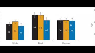Jbw Completely Debunked Male Rates By Race 2006 To 2019 Nuclear Redfield