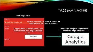 How Does Google Tag Manager Works? Tag Manager fundamental explained!