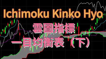 外匯教學系列課程77 基礎教學之Ichimoku Kinko Hyo雲圖指標一目均衡表(下）