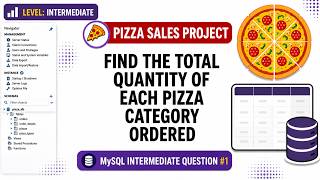 MySQL Pizza Sales Project 🔥 Intermediate SQL Question #1 | SQL Interview Question Data Analyst