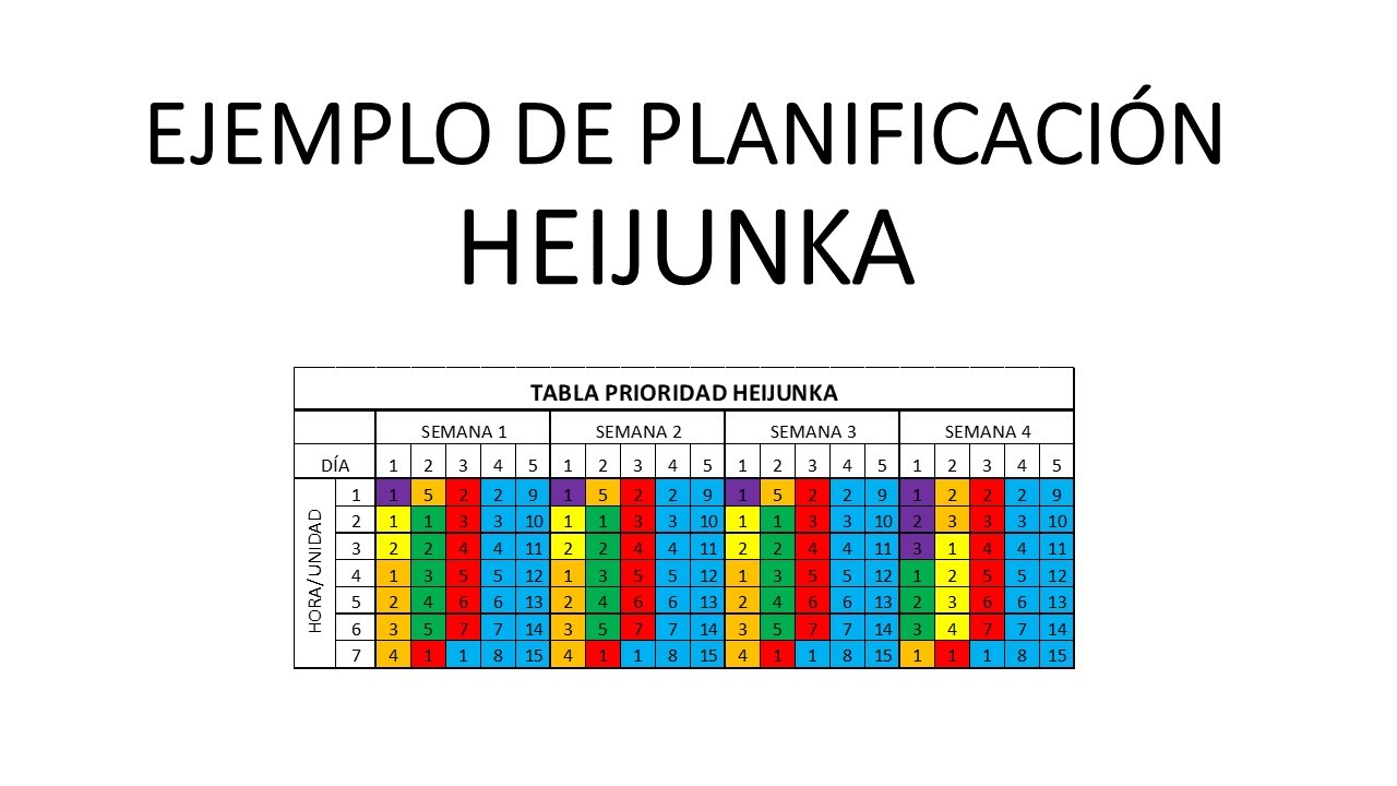 HEIJUNKA - YouTube