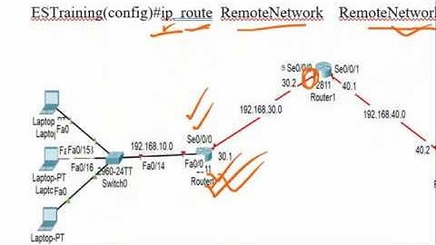 How to configure Static Routing on CISCO!