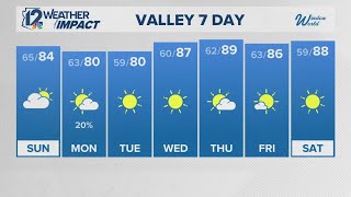 Saturday evening weather | April 11, 2026