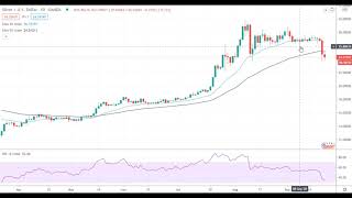 Silver Price Analysis For September 22, 2020 By FX Empire
