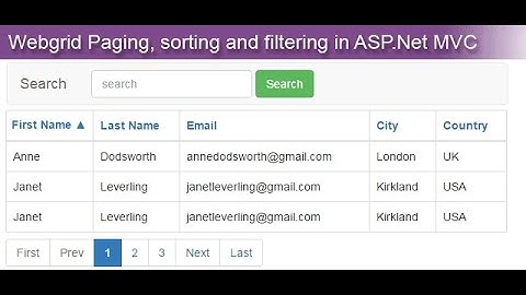 Pagination in Asp net core MVC