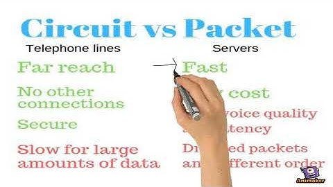 Circuit Switching vs Packet Switching