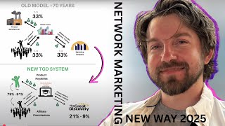 Network Marketing JUST Changed Forever - Discover NEW Method (2025) Direct Selling / Social Selling