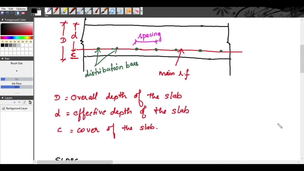 МАКСИМАЛЬНЫЕ И МИНИМАЛЬНЫЕ ДЕТАЛИ АРМАТУРЫ ПЛИТЫ СОГЛАСНО IS 456: 2000 РАССТОЯНИЕ МЕЖДУ БРУСАМИ