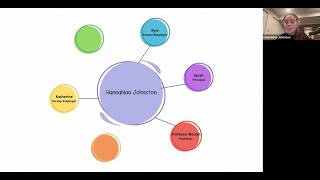 ECD430: M1 Discussion - Social Network Map