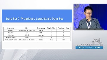 PS 7: Categorical-attributes-based item classification for recommender systems Qian Zhao