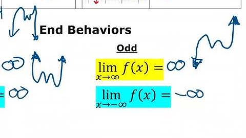 2 2 Polynomial Functions of higher degree