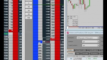 CQG QTrader - A quick demo