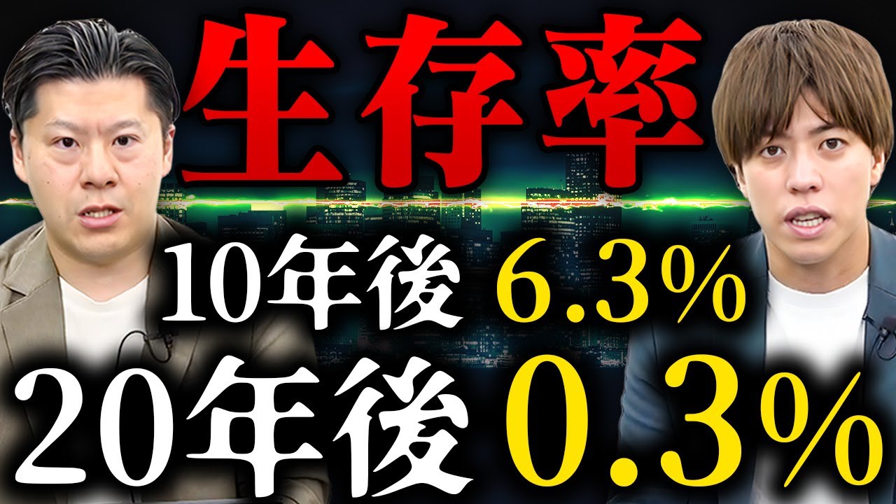 【起業の現実】会社経営は続けるほど危険！？生存率0.3％の衝撃