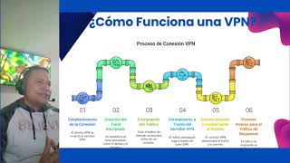 VPN Redes Privadas Virtuales. screenshot 4