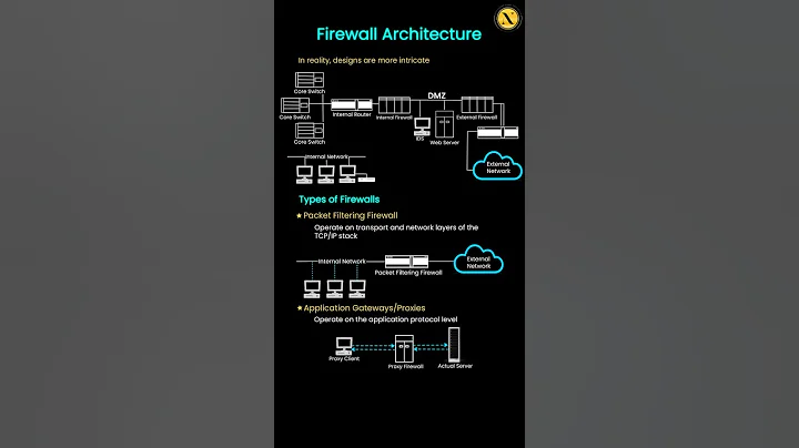 Understanding Firewall Architecture and Types #networkengineer #networksecurity #firewall