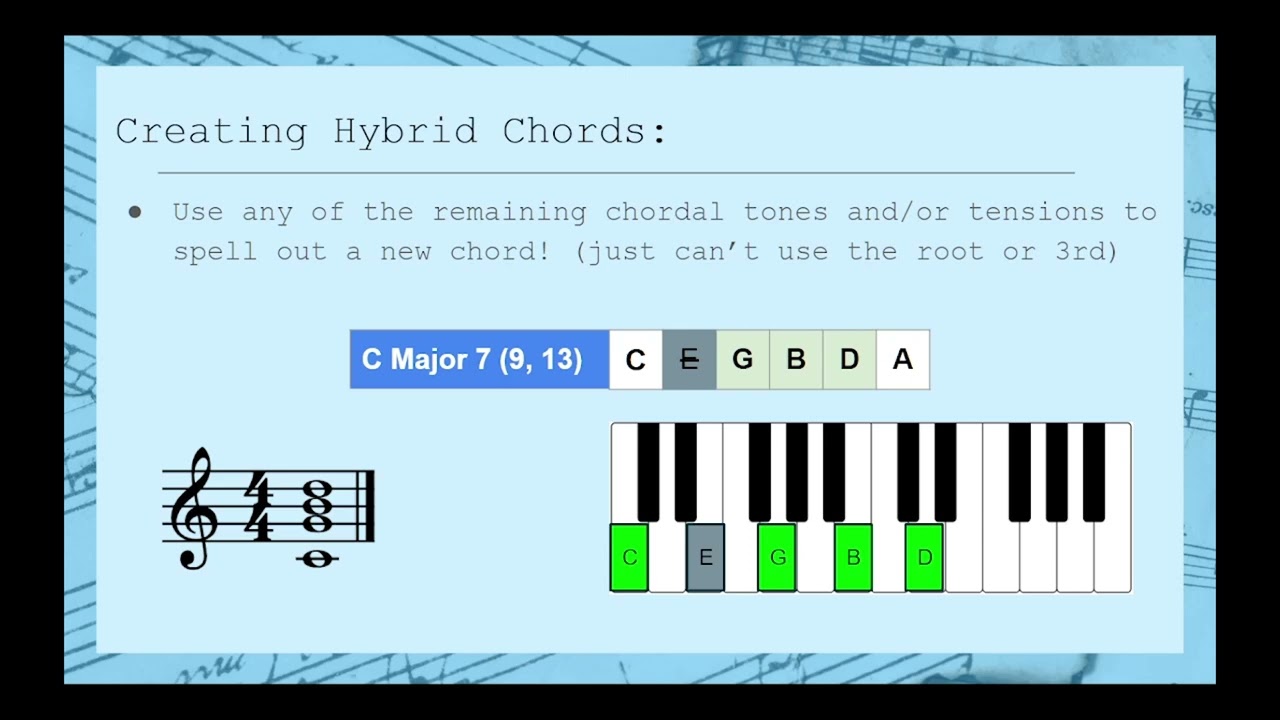Hypercomplex Chords Hybrid Chords | Quick Theory - YouTube