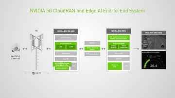 Efficiently Deploying GPU Accelerated 5G CloudRAN for Edge AI Inferencing
