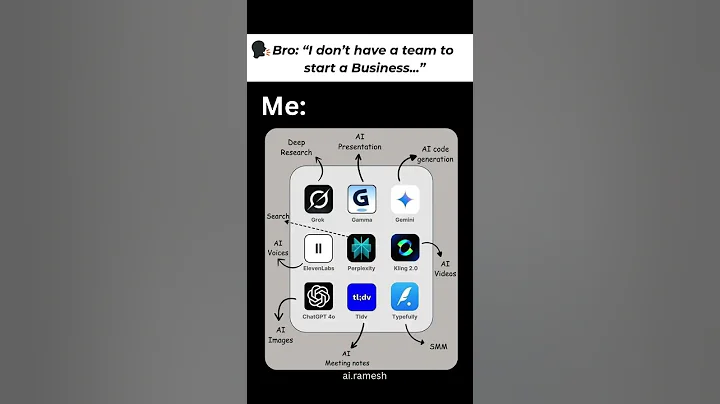 9 AI Tools to Build & Grow Your Business in 2025 (No Team Needed 🚀) #shorts