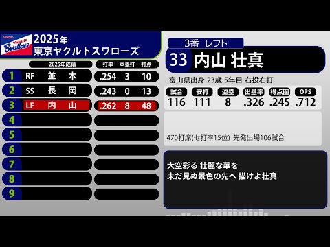 2025年 東京ヤクルトスワローズ 1-9+α