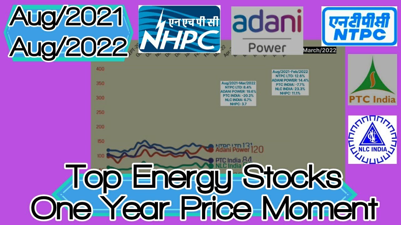 TOP ENERGY STOCKS ONE YEAR PRICE MOMENT AUG2021 TO AUG2022 IN NSE & BSE NLC, ADANI POWER