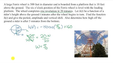 Ferris Wheel Sine Wave Application