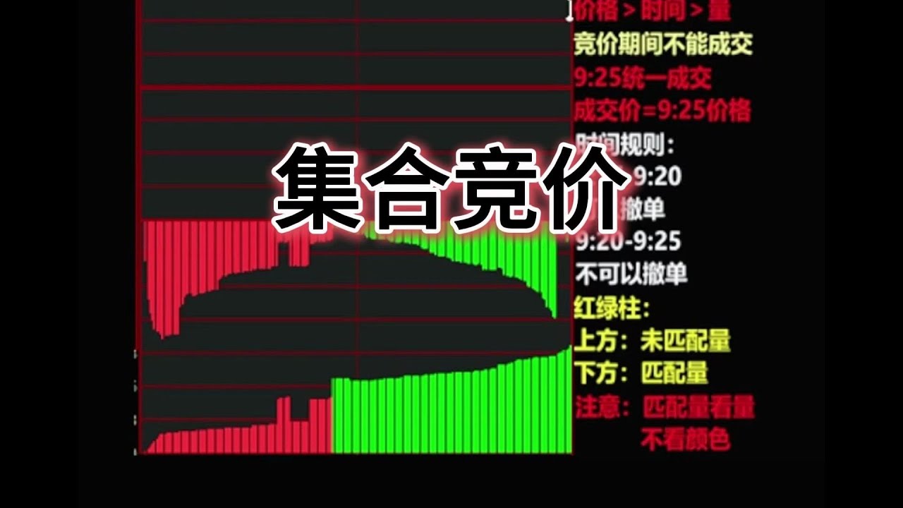 零基础学集合竞价1