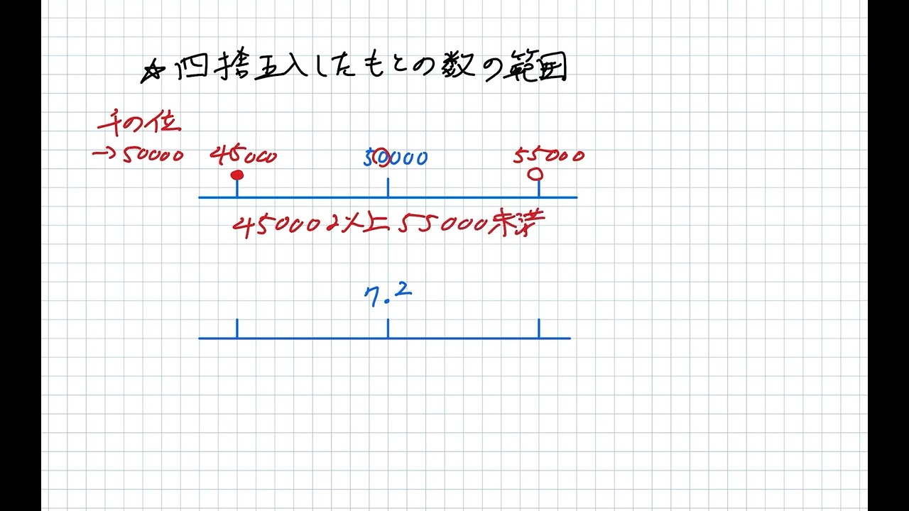 栄冠への道 4年ステージⅡ 第10回｜日能研サポート