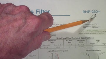 TTT264 Return Loss, Reflection Bridges & Directional Couplers
