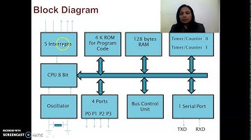 Features and Block Diagram of 8051