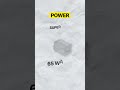 The Smallest 65W Charger You Can Actually Carry Everywhere