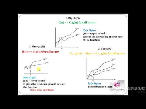 What is asymptotic notation? | Tamil | 3 mins | Time Complexity | Beginners