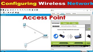 Simple Wireless Network Configuration Of Access Point Cisco Packet ...