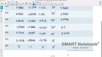 Foundations of Math 11: 4.1 Exploring the Primary Trig Ratios of Obtuse Angles