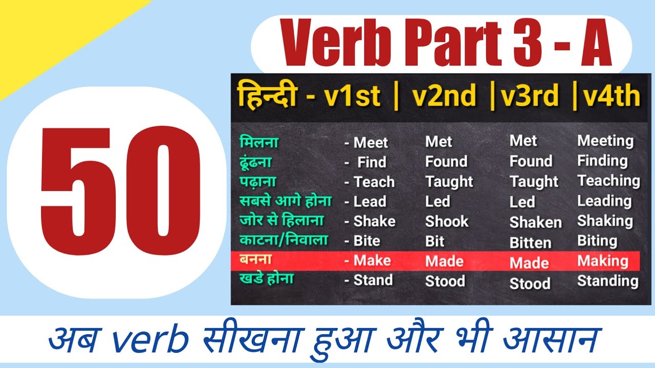 2nd Form v1 v2 v3, 1st form 2nd form 3rd form, v1 v2 v3 verb forms, 50 Most ...
